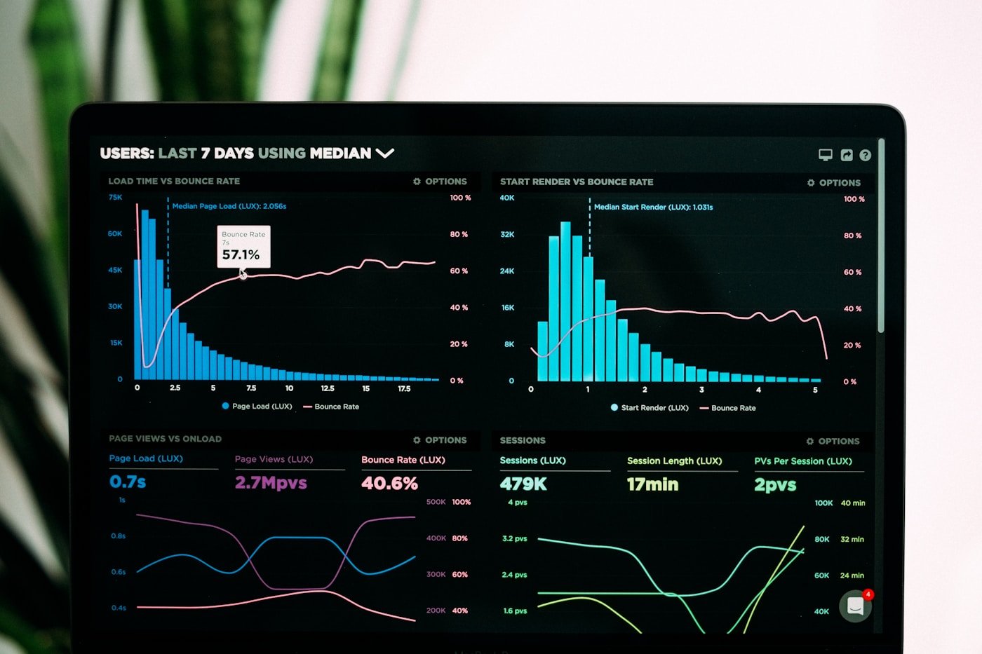 Digital marketing analytics dashboard in dark interface